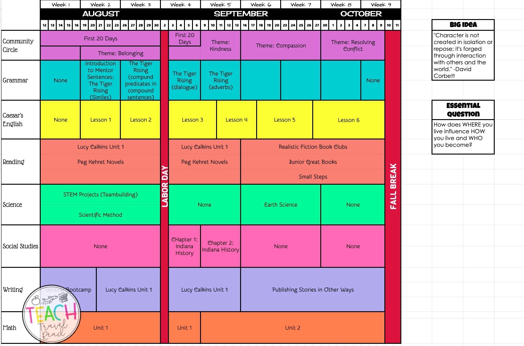 Curriculum Mapping Using Google Sheets » Teach Travel Read